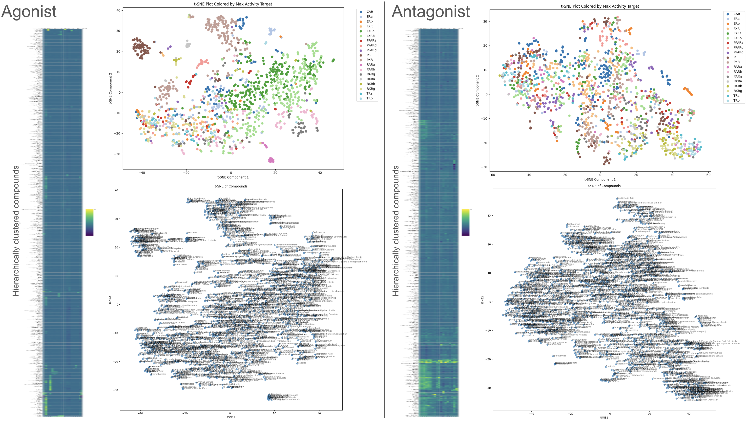 First look at first micro-drop of EvE Bio data – Longitudinal Science